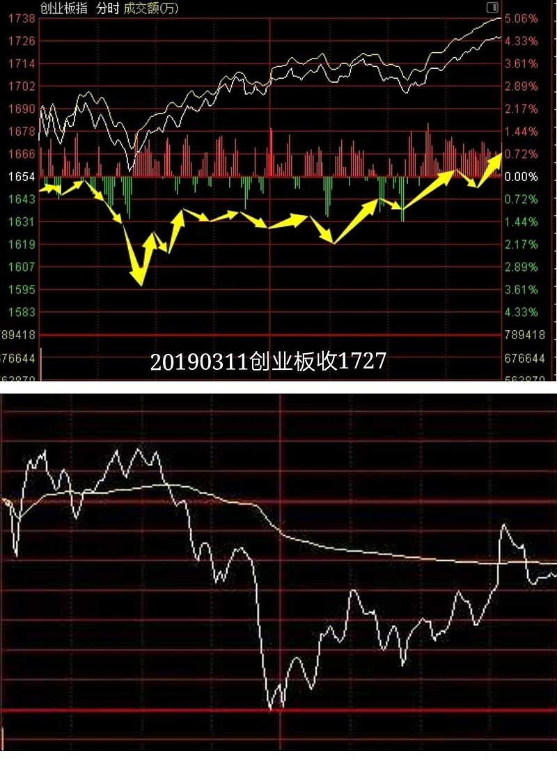 金属铅概念涨3.61%，主力资金净流入13股