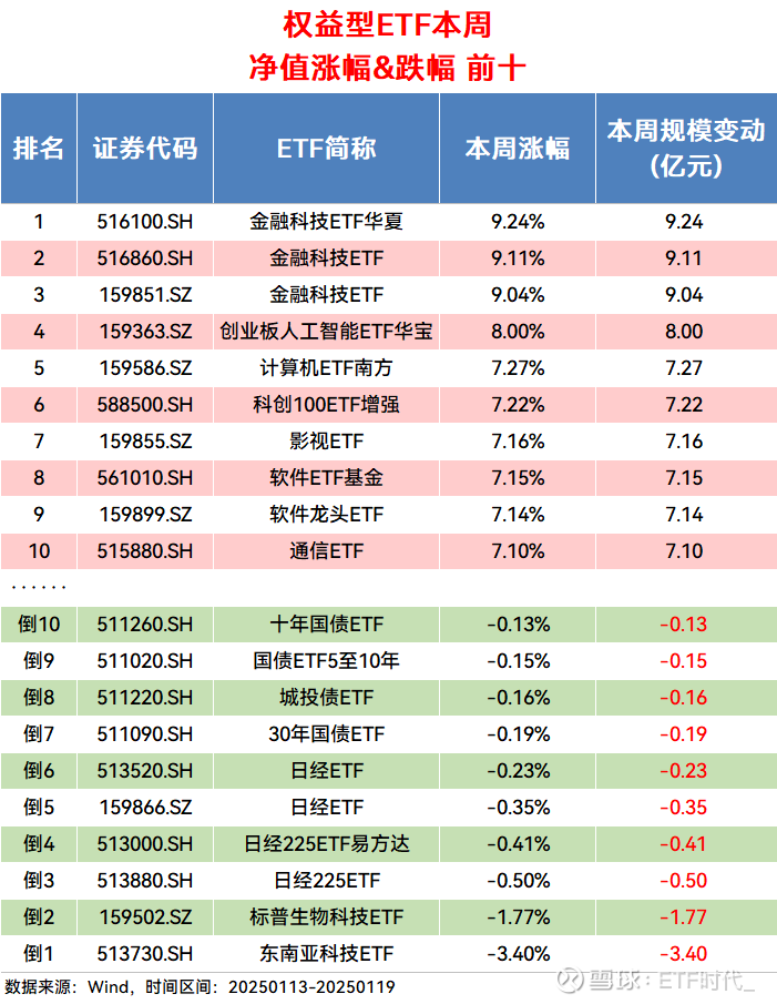国盛金控9月30日龙虎榜数据