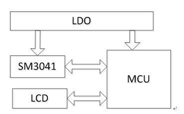 健帆生物获得发明专利授权：“温度自动校准系统及方法”