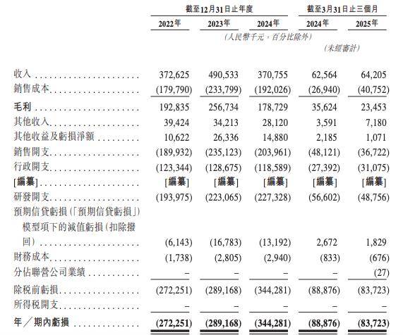 军信股份港股IPO，聚焦垃圾焚烧发电，客户集中度较高