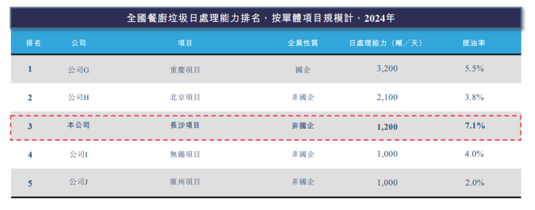 军信股份港股IPO，聚焦垃圾焚烧发电，客户集中度较高