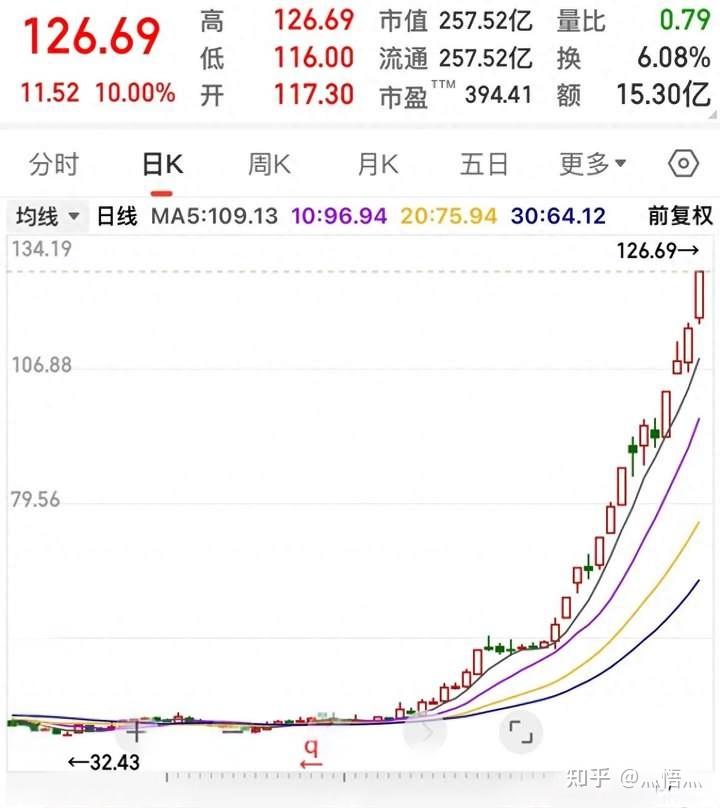 *ST正平：股价涨幅异常，股票停牌核查