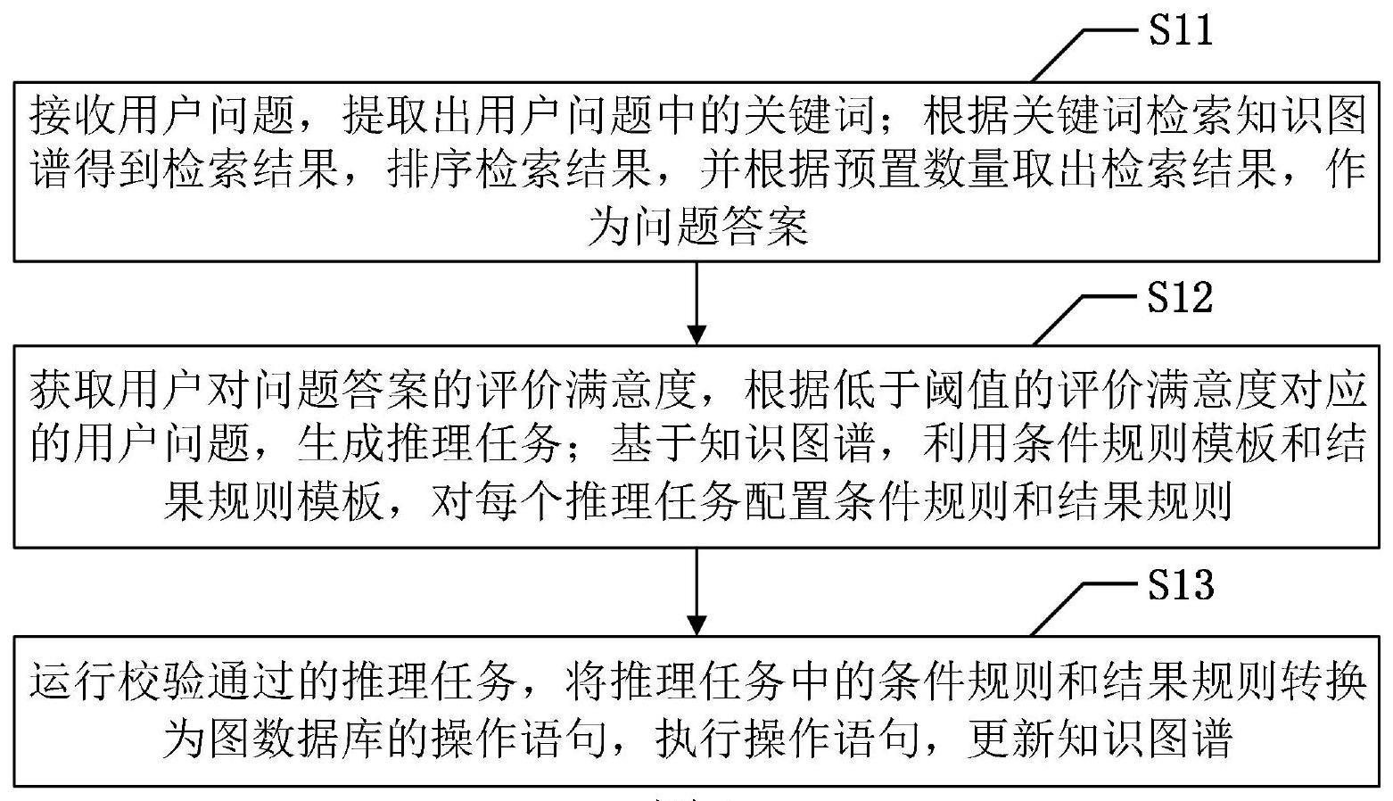中国铁建获得发明专利授权：“基于知识图谱和图像匹配的BIM模型审查方法及装置”