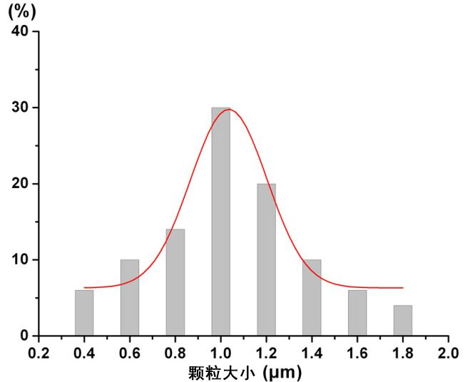 中国石化获得发明专利授权：“一种介孔ZSM-35分子筛及其制备方法”