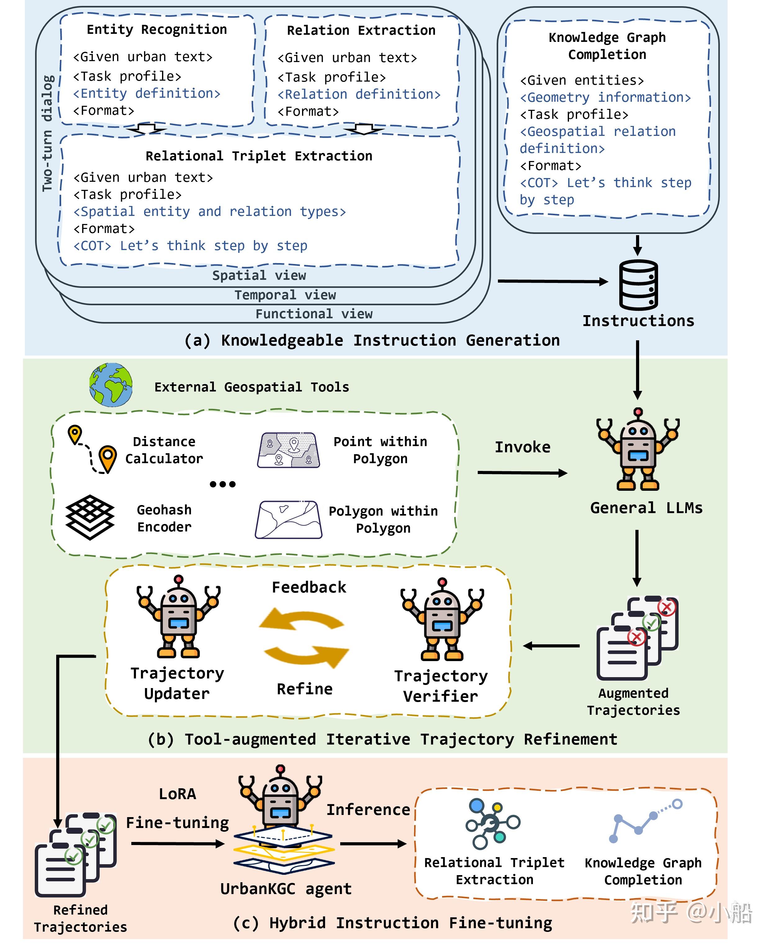 中国铁建获得发明专利授权：“基于知识图谱和图像匹配的BIM模型审查方法及装置”
