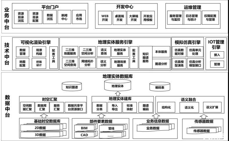 中国铁建获得发明专利授权：“基于知识图谱和图像匹配的BIM模型审查方法及装置”