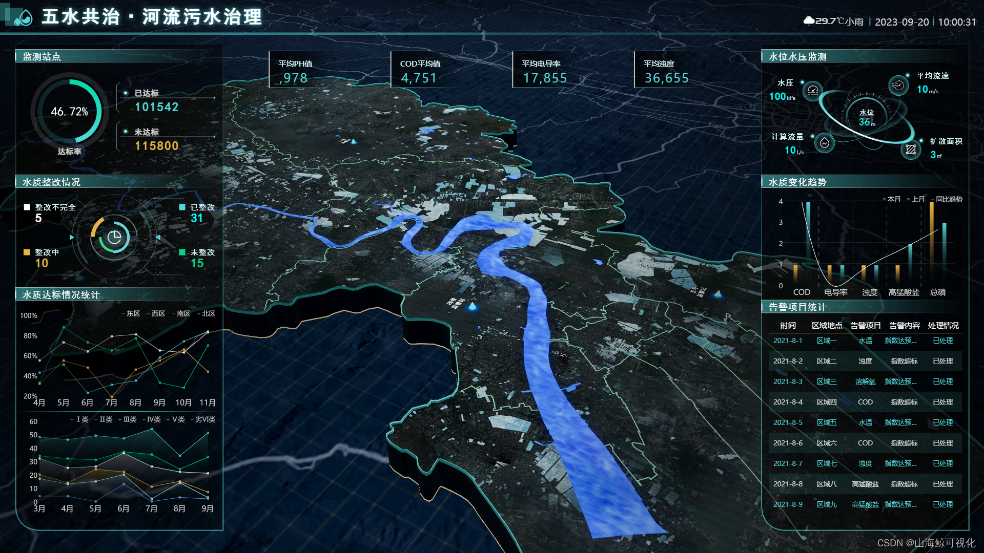 长江电力获得发明专利授权：“一种基于孪生网络的集水井水位测量方法”