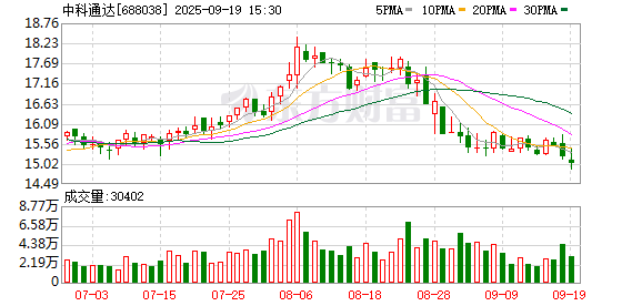 南新制药：终止筹划重大资产重组事项
