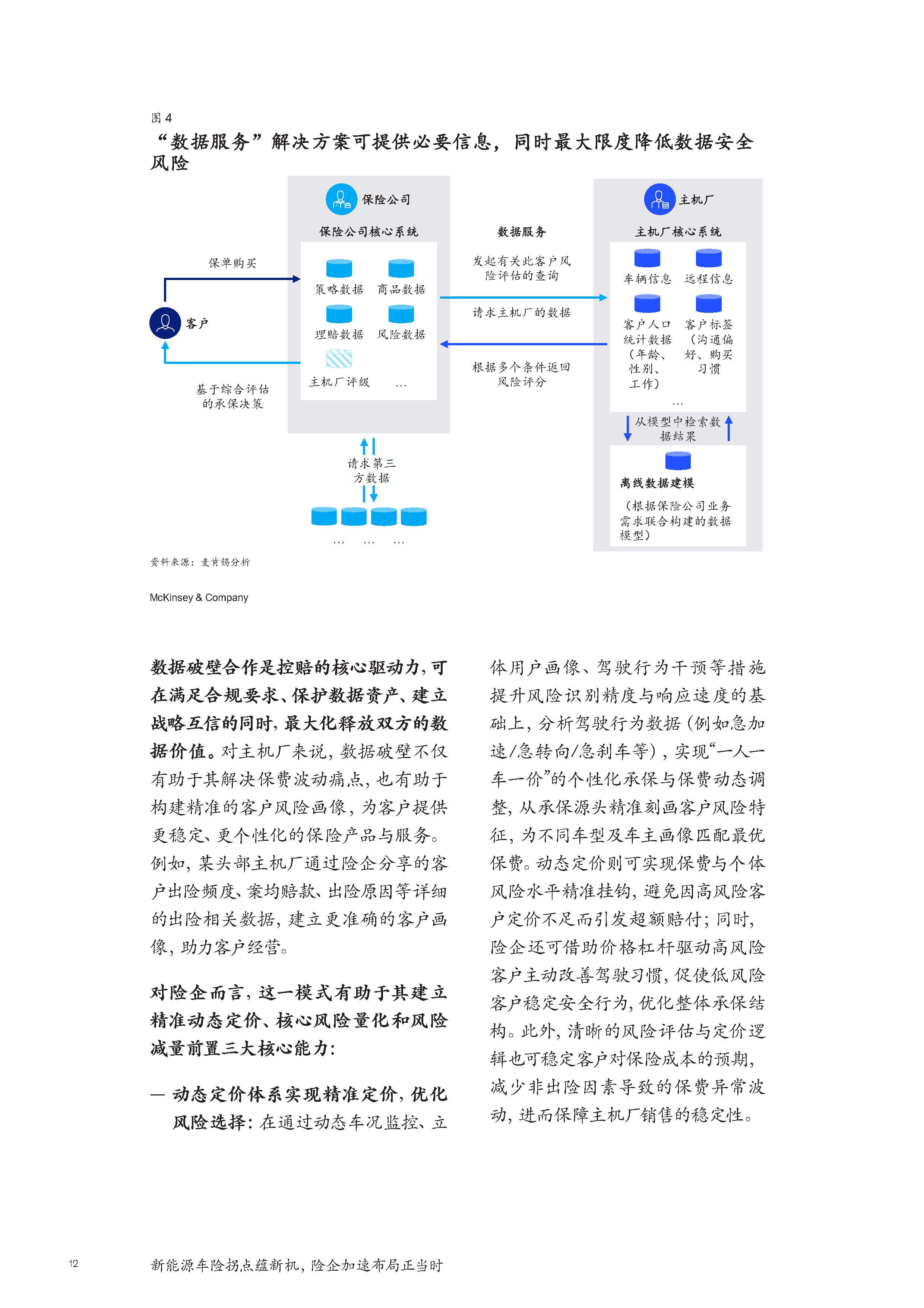 人保车险   品牌优势——快速了解燃油汽车车险,人保车险_2025年体感游戏机行业现状、竞争格局及投资分析