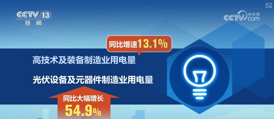 8.1%！社保基金2024年投资成绩单来了！