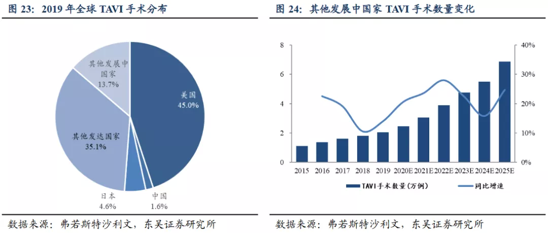 心通医疗宣布收购微创心律管理100%股权 标的公司估值为6.8亿美元