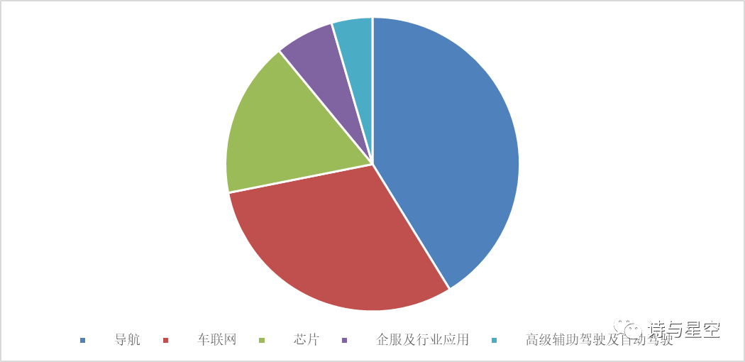 四维图新：公司应用绩效考评管理系统