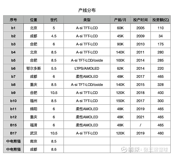 京东方Ａ获得发明专利授权：“显示基板、显示装置和显示装置的制作方法”