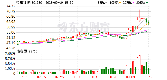 博众精工：截至2025年7月10日股东人数为10,146人