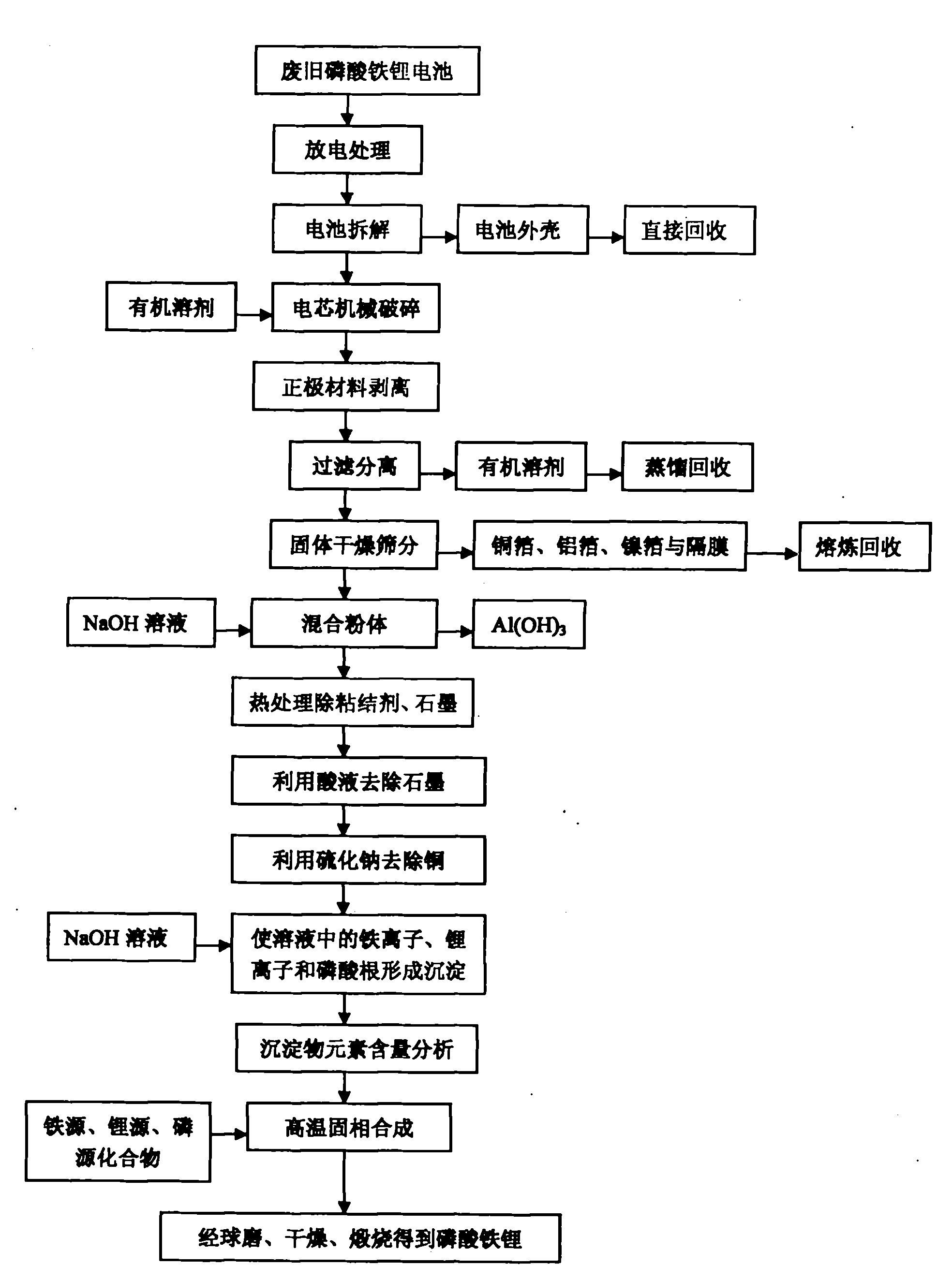 世华科技获得发明专利授权：“一种耐高温、高湿的铜箔单面胶及其制备方法”