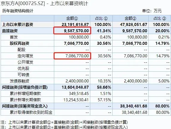 京东方Ａ获得发明专利授权：“三维游览场景的展示方法和展示系统、显示终端”