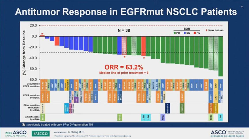 百时美施贵宝（BMS）出售上海合资公司全部股权