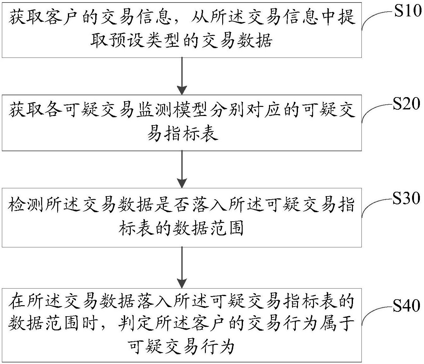 中国电信获得发明专利授权：“网络流量生成方法、装置、电子设备及存储介质”