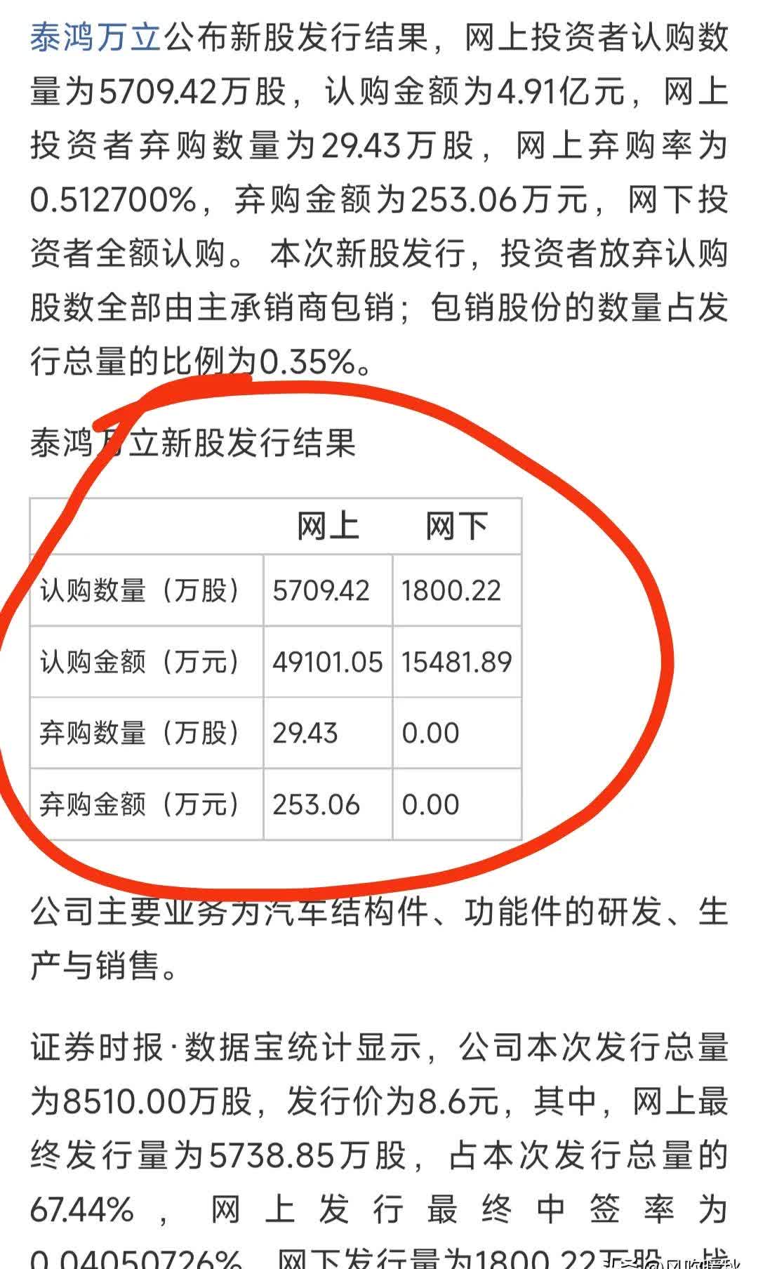新产业现2笔大宗交易 总成交金额2458.80万元