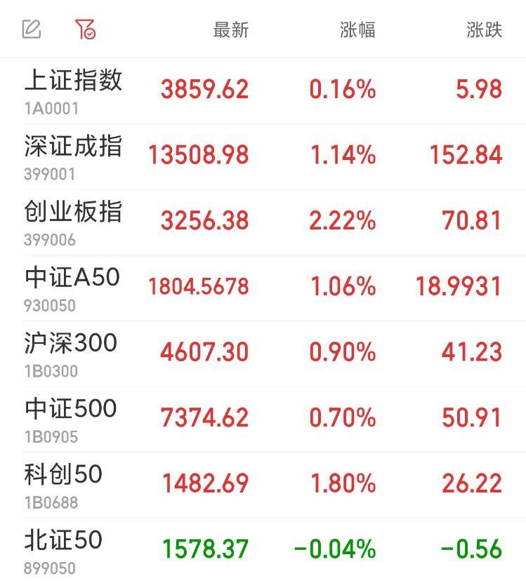 宁德时代现3笔大宗交易 合计成交12.18万股