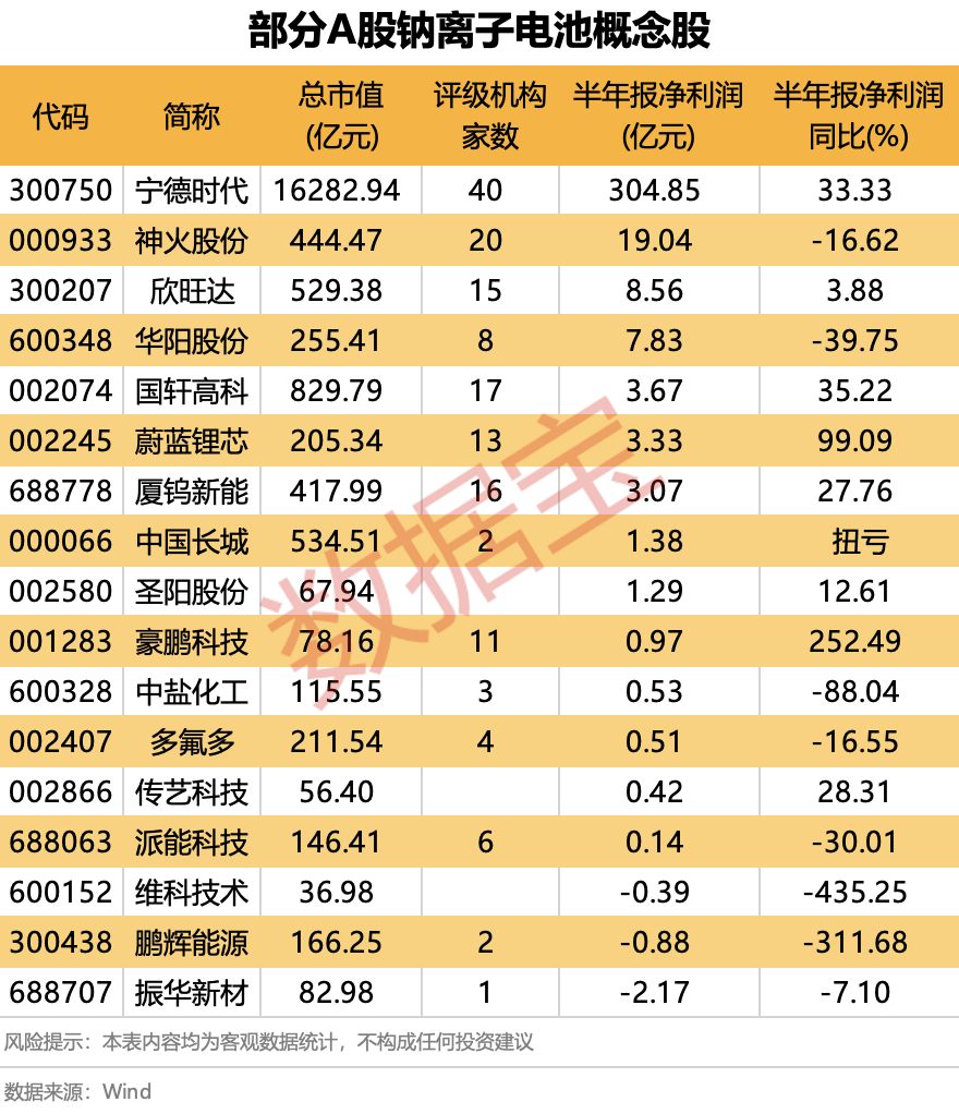 宁德时代现3笔大宗交易 合计成交12.18万股