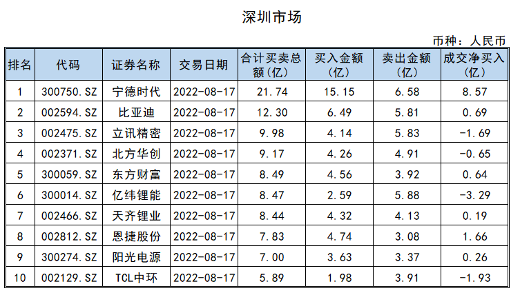 吉鑫科技龙虎榜数据（9月30日）