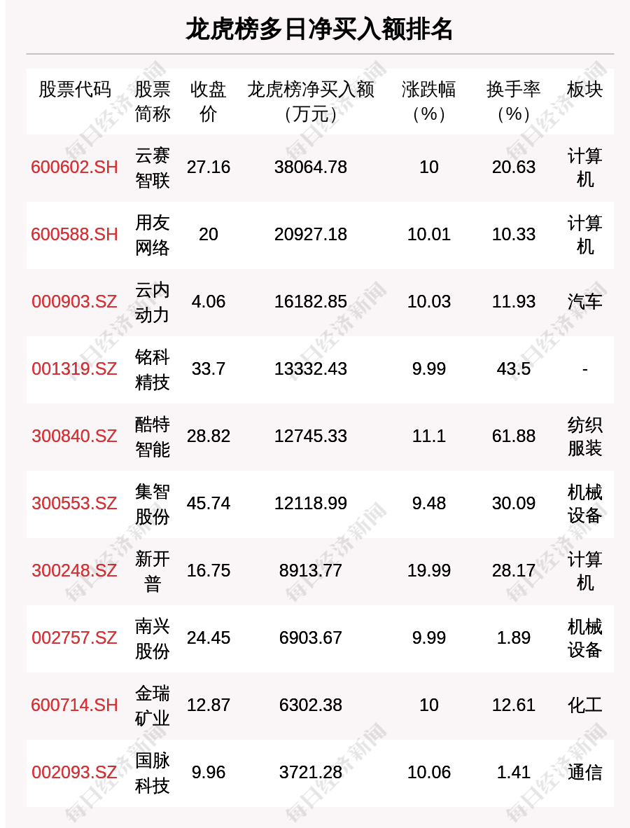吉鑫科技龙虎榜数据（9月30日）