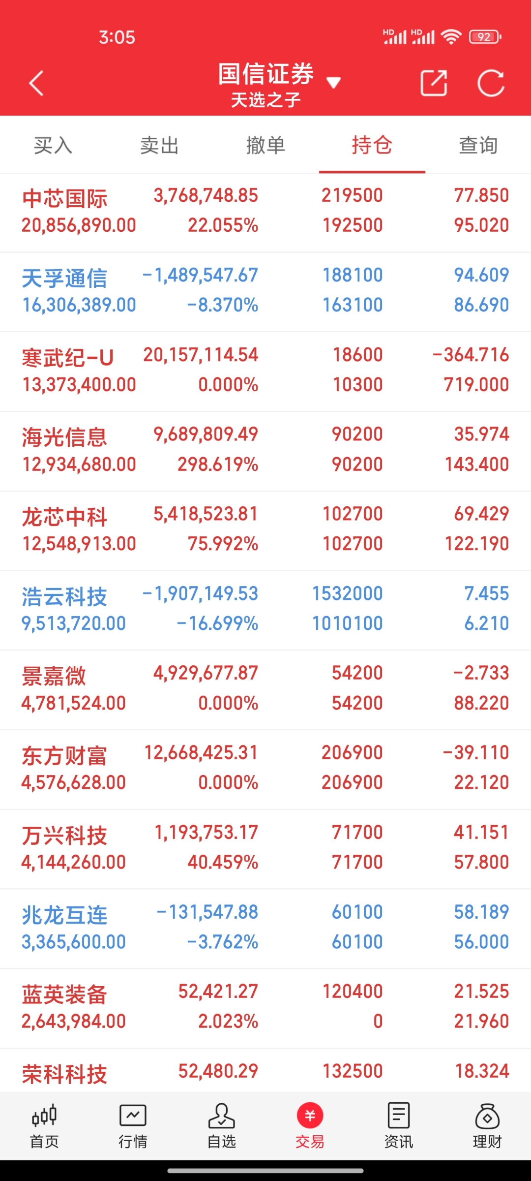 神马股份跌7.56%，沪股通龙虎榜上买入2601.11万元，卖出4237.78万元