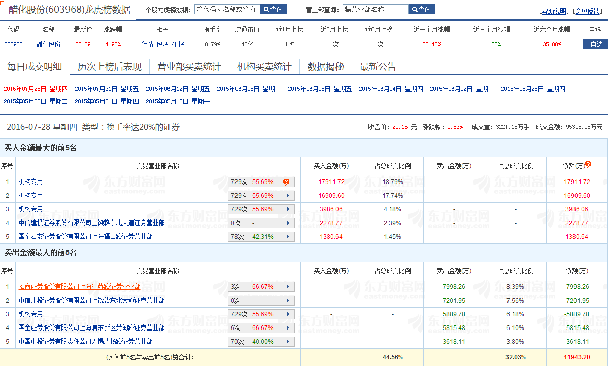 吉鑫科技龙虎榜数据（9月30日）
