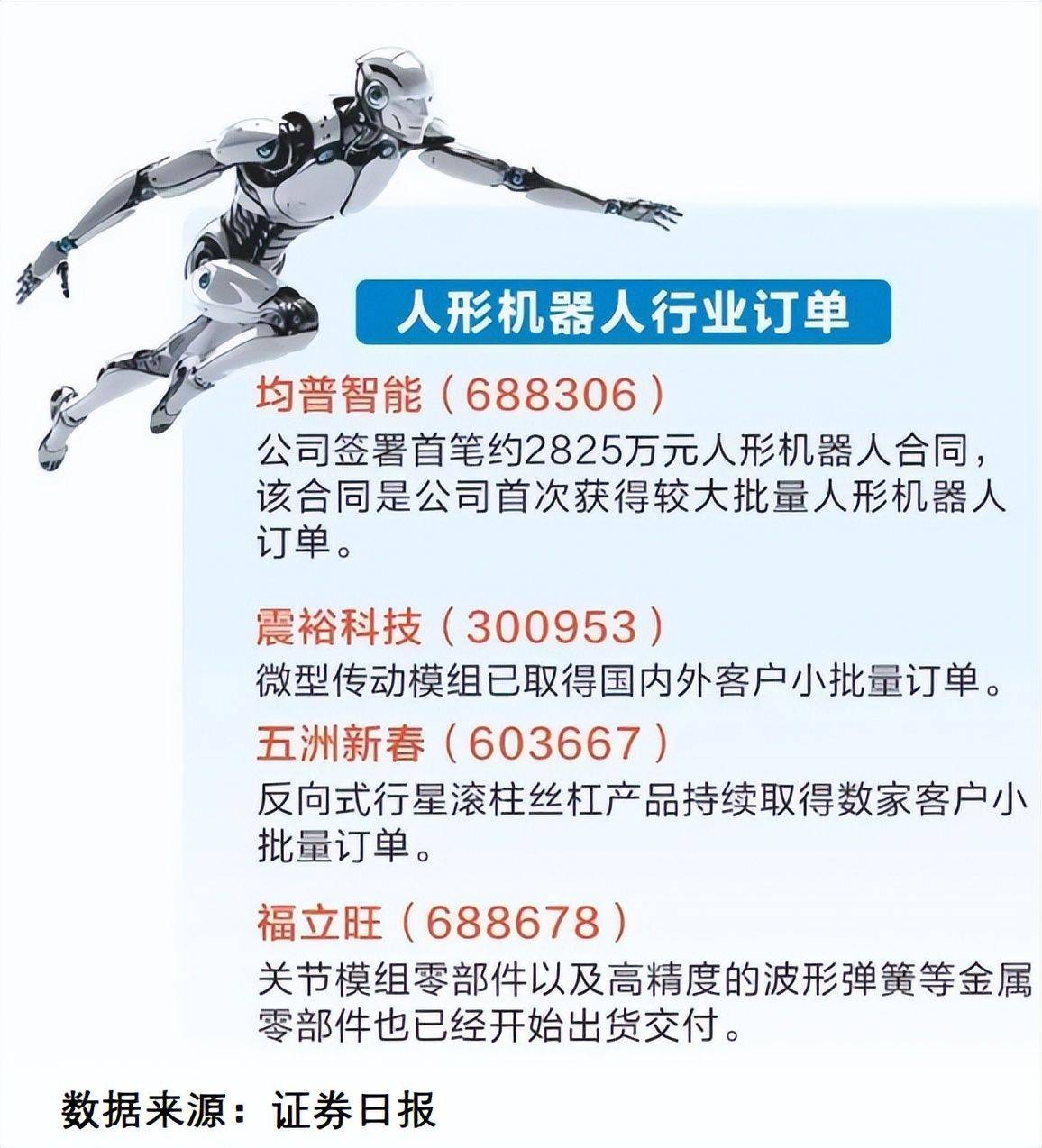 9月人形机器人领域融资额创全年新高 达111亿元