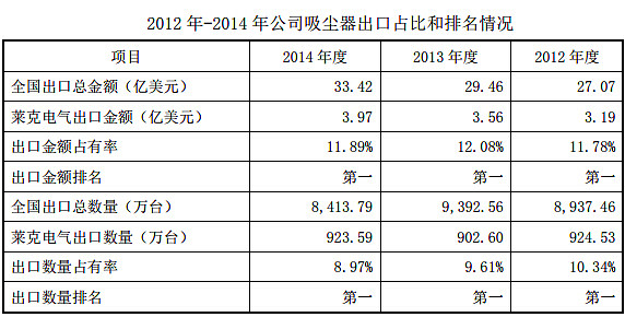 莱克电气获得外观设计专利授权：“电池包(B43)”