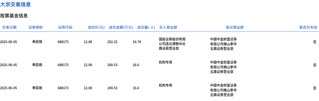 中国太保大宗交易成交561.92万元
