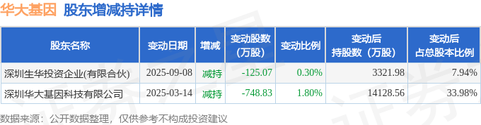 国瓷材料大宗交易成交799.95万元，卖方为机构专用席位