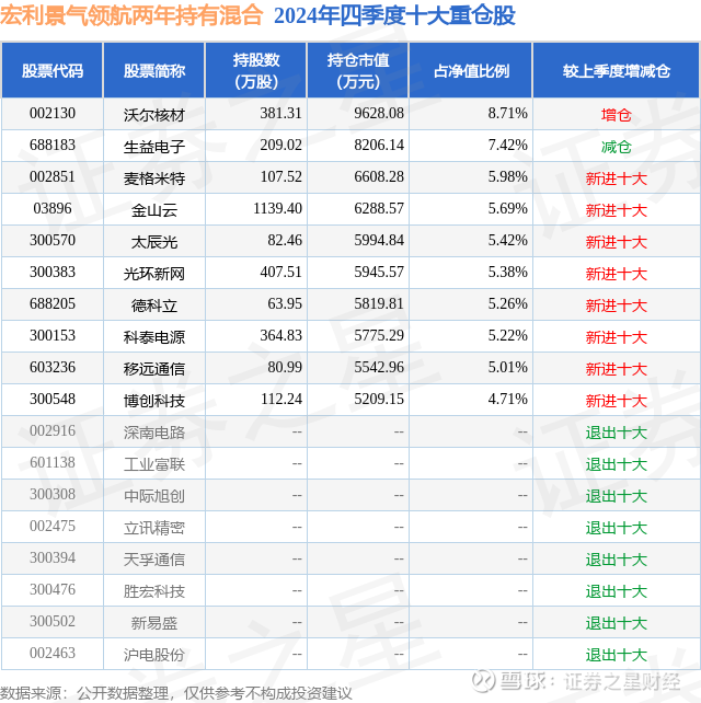 科泰电源：通信和数据中心的发展有助于带动备用电源的产品需求