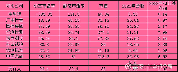 中机认检：公司检测业务为汽车整车、军用装备、工程机械等产品检测服务