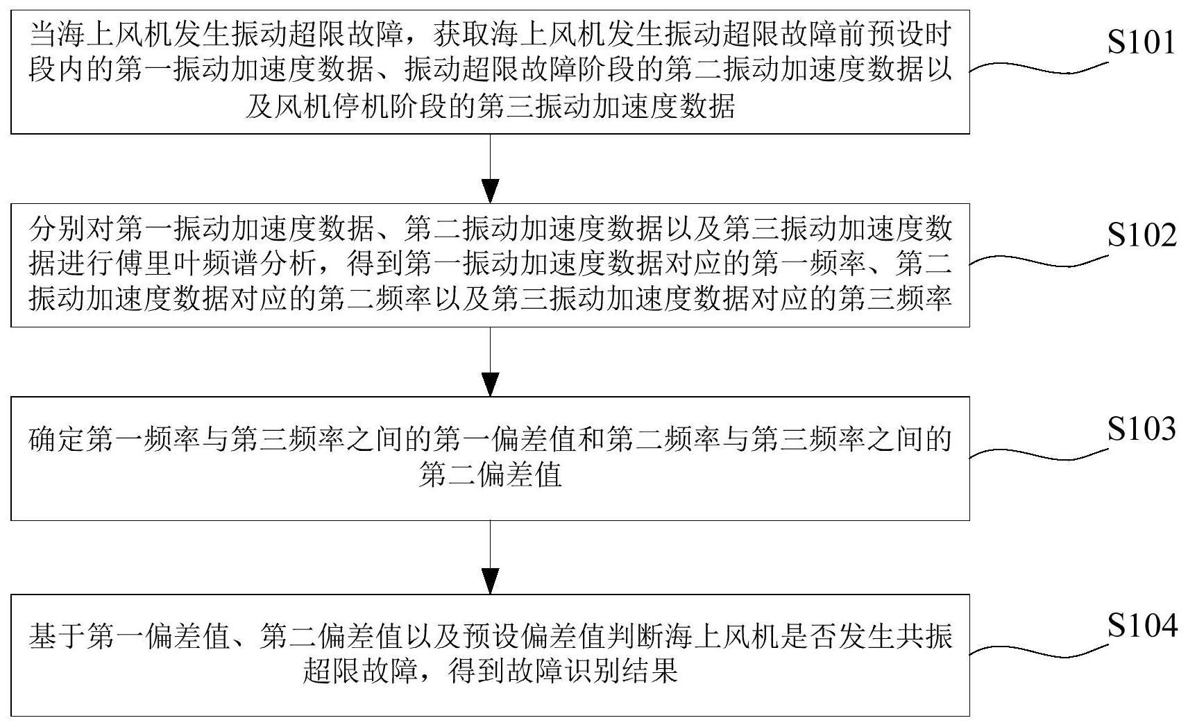 中国电信获得发明专利授权：“基于三维数据的物体识别方法、装置、设备和存储介质”