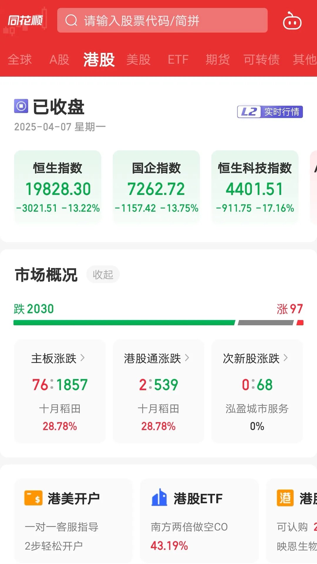 恒生银行(00011.HK)连续7日回购，累计斥资1.64亿港元