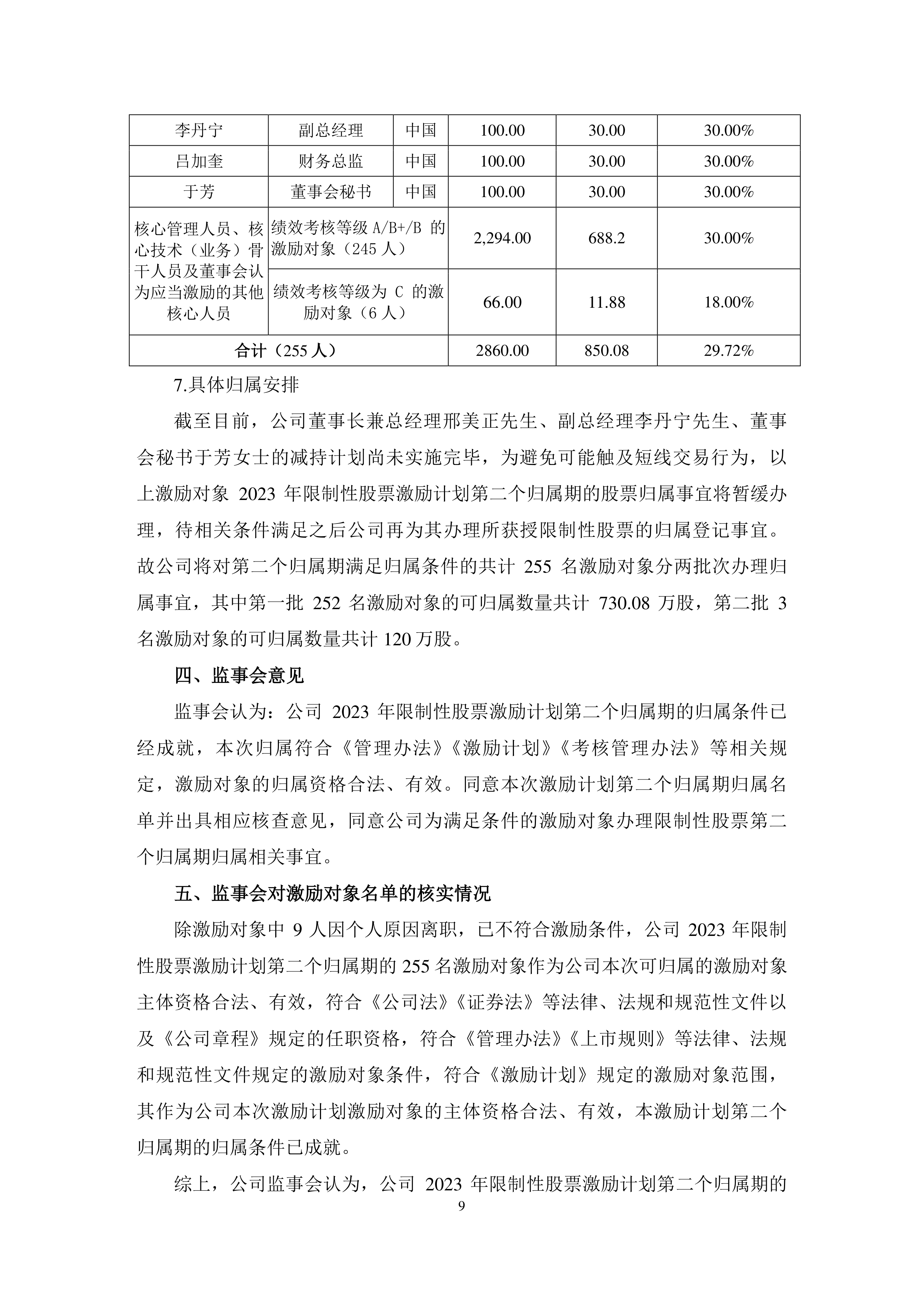 阳光诺和(688621.SH):拟推272.18万股限制性股票激励计划