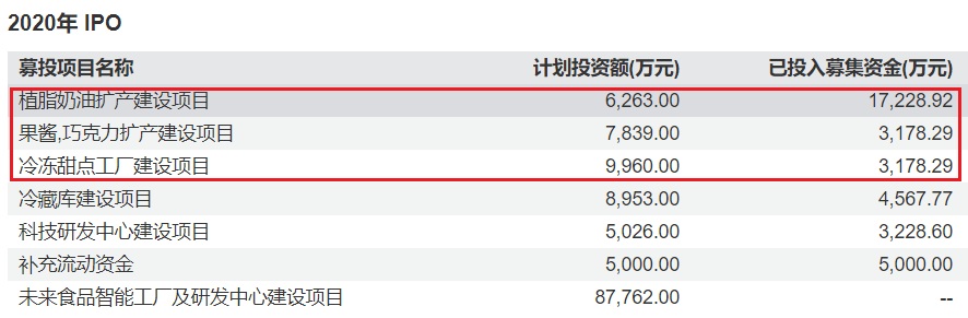 海融科技：目前公司控股子公司海融印度生产经营情况正常