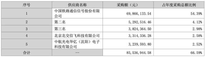 突发！300851，董事长被实施留置！