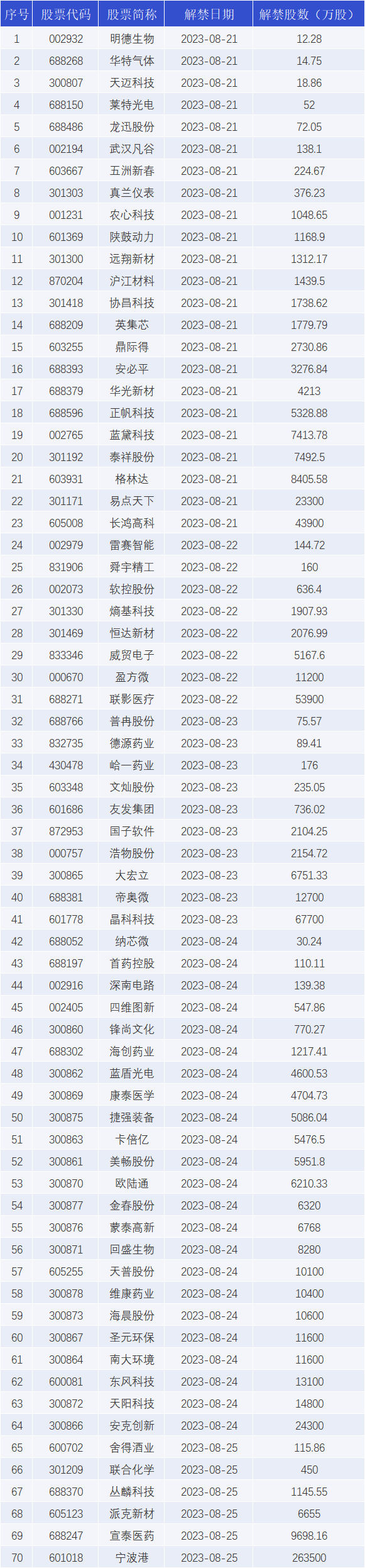招商银行大宗交易成交1992.21万元
