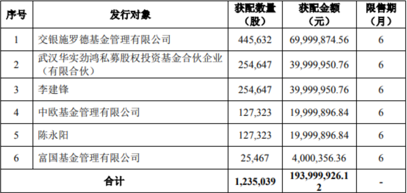 交通银行股东大会审议通过定向增发相关议案