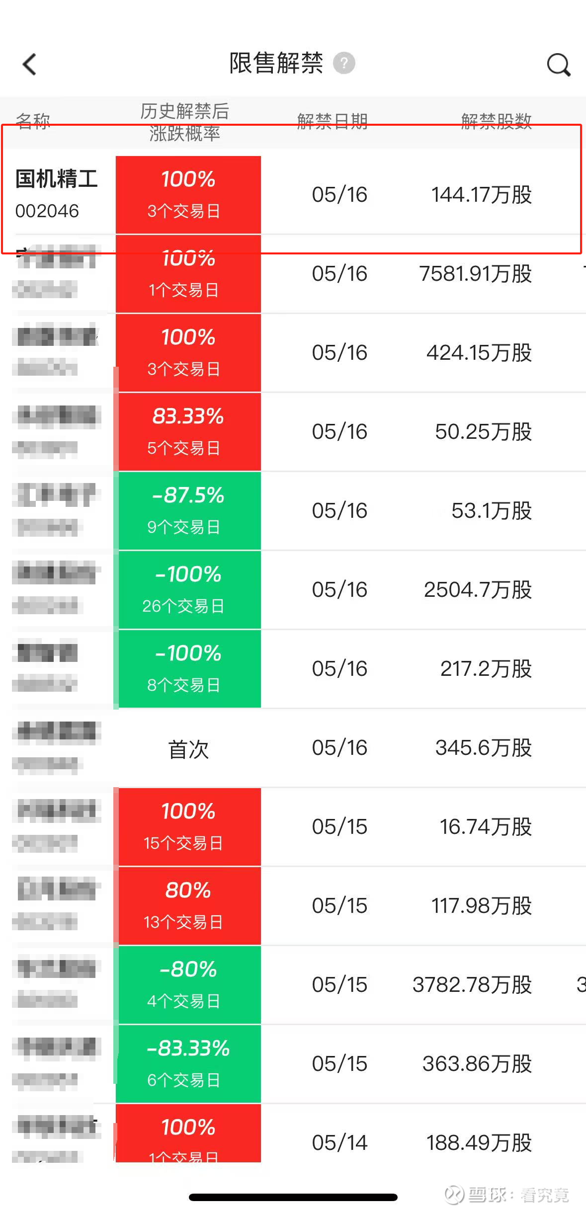 10月解禁股名单来了 3股解禁市值超百亿元