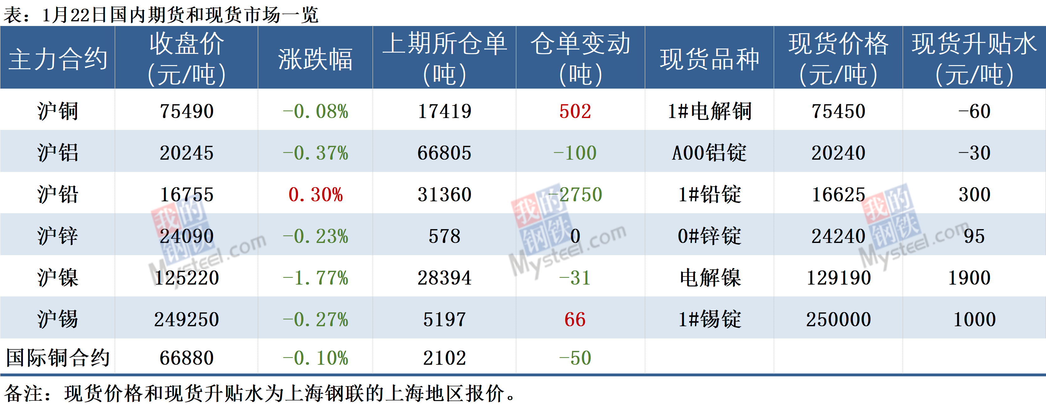 看好后市表现！资金大幅流入有色金属板块