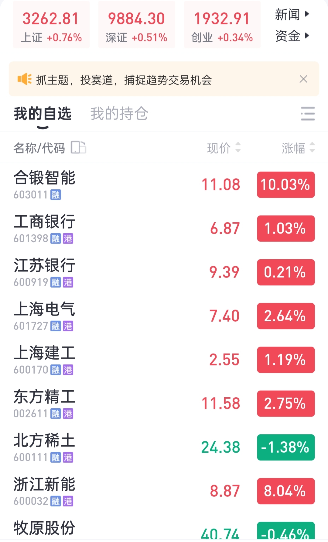 三季度复盘：A股指数领跑全球，“双创”板块狂飙！最牛股涨近16倍