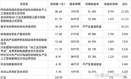 130家公司获机构“认证”为技术领先公司 13家关注度较高