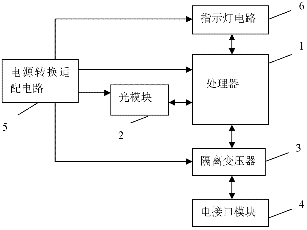 海兴电力获得实用新型专利授权：“电力设备隔离保护电路”
