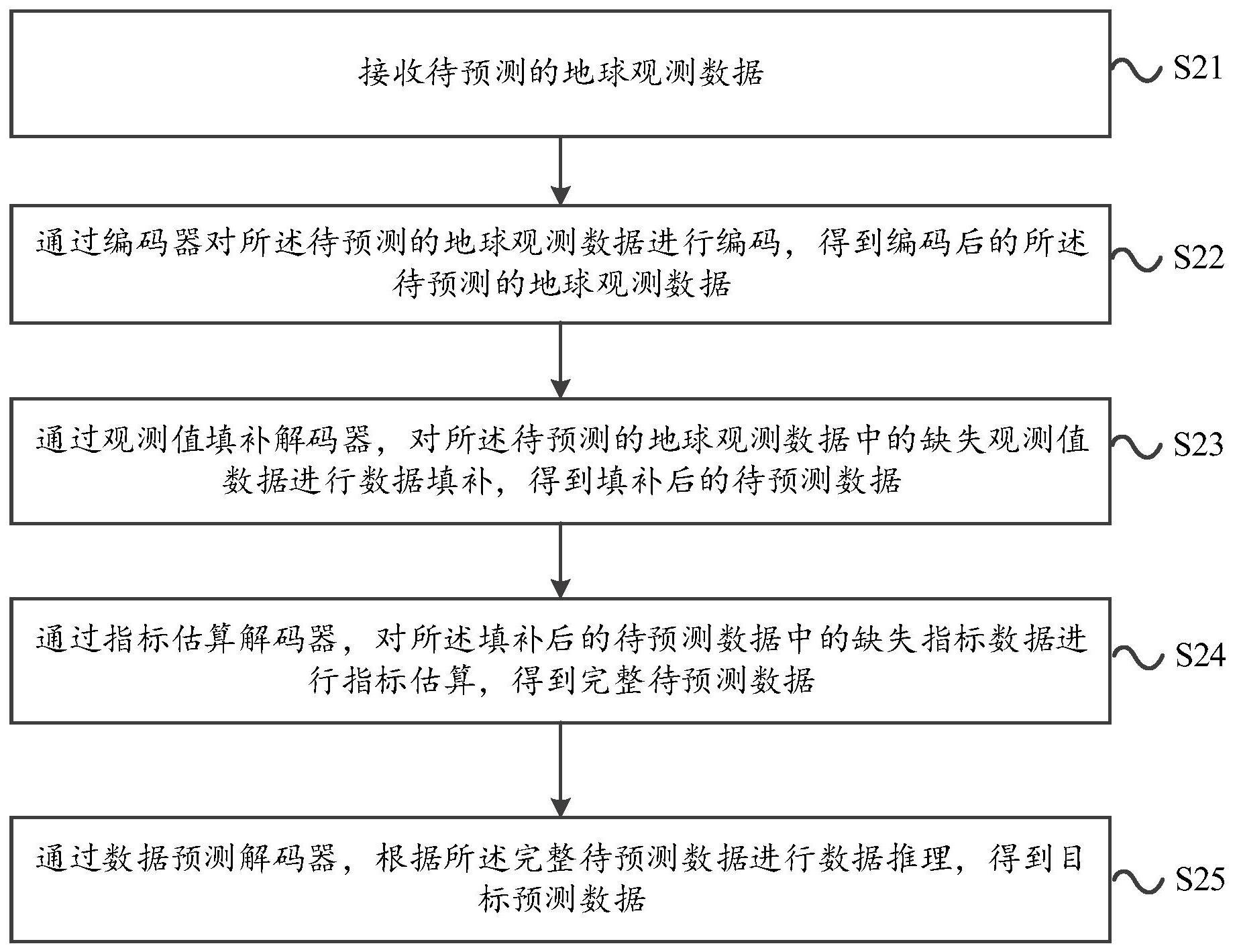 中国电信获得发明专利授权：“数据处理方法、装置、存储介质以及电子设备”