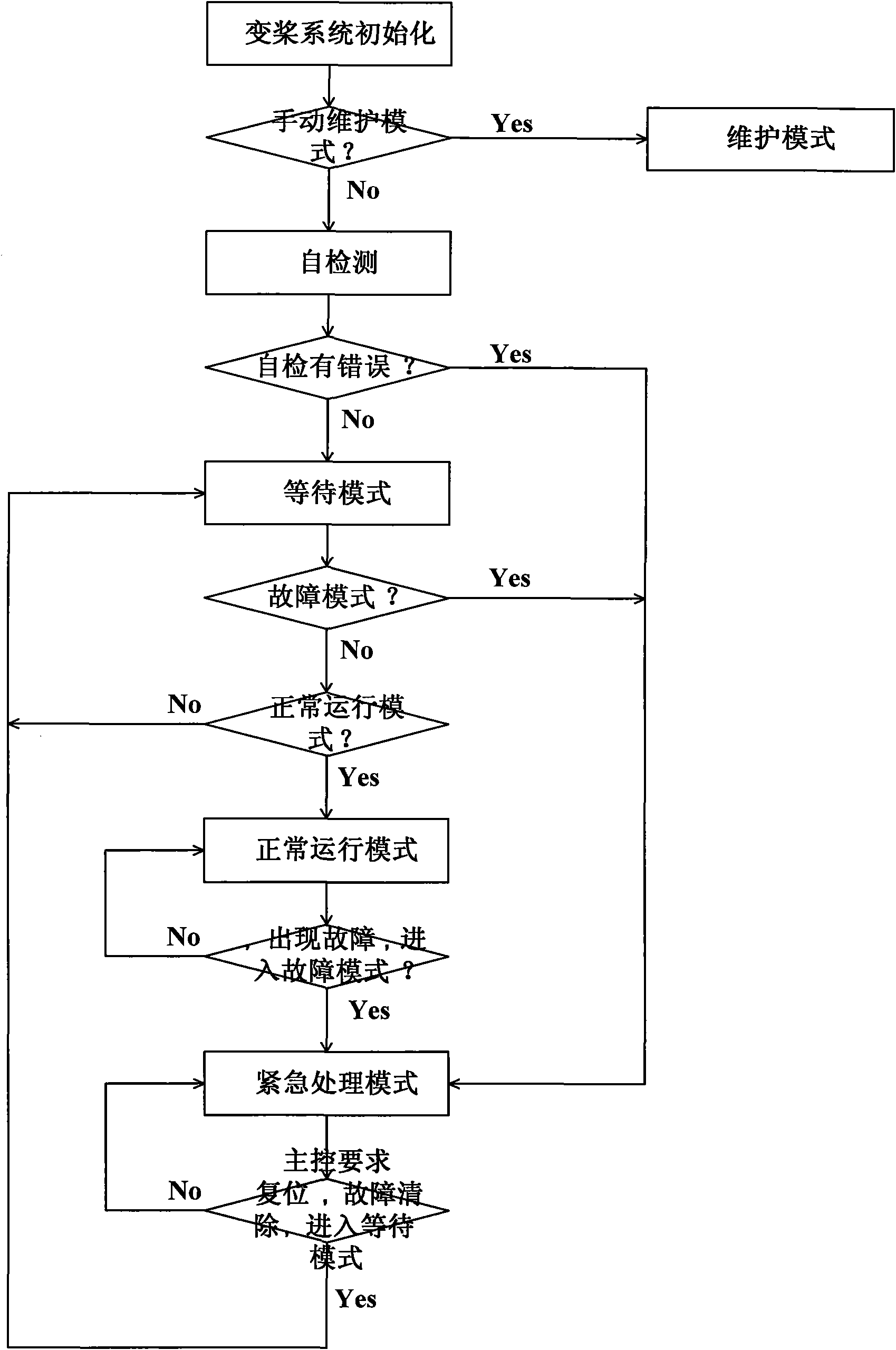 明阳智能获得实用新型专利授权：“一种风力发电机组偏航齿圈的定位调节装置及安装结构”