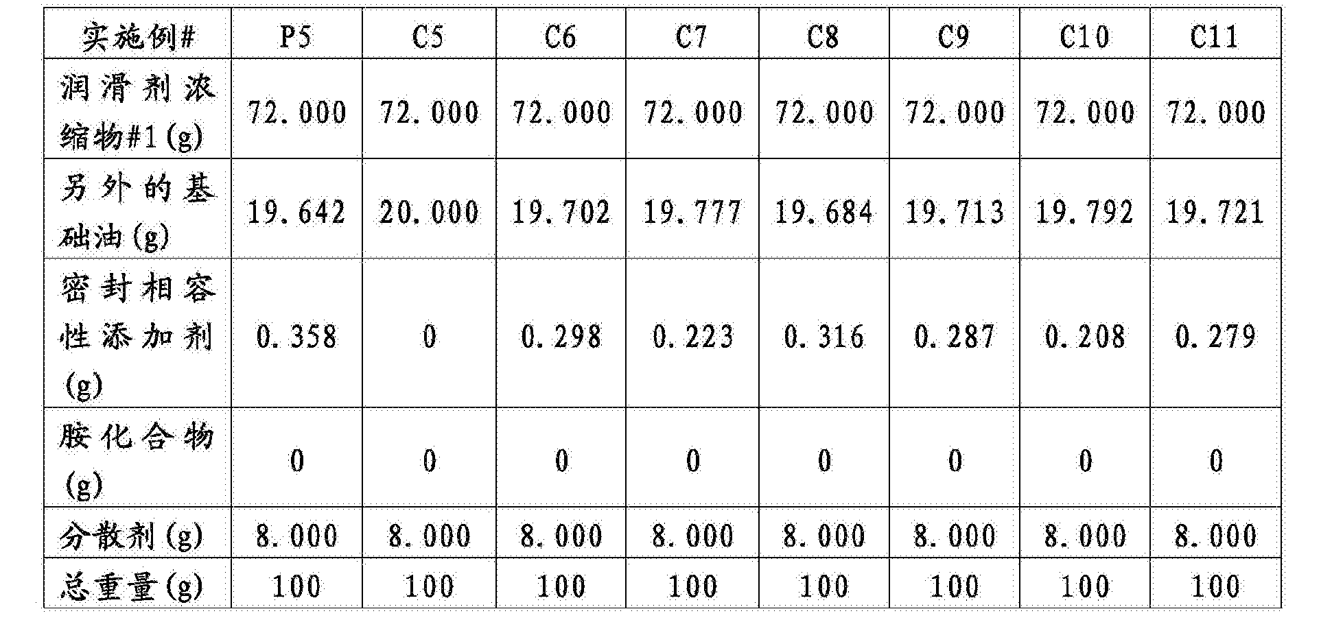 中国石油获得发明专利授权：“柴油机润滑油组合物及其制备方法”